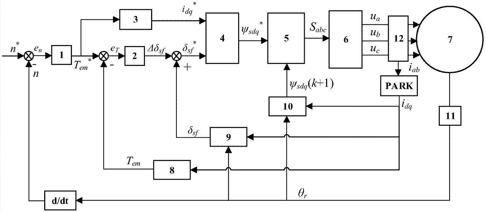 Non-weighted model predictive torque control system and method for permanent-magnet synchronous motors