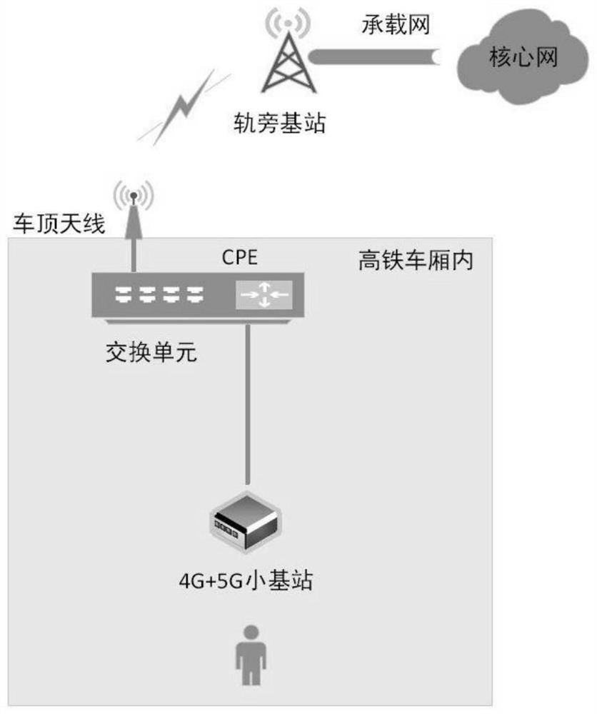 5G voice service processing system and method in high-speed railway scene