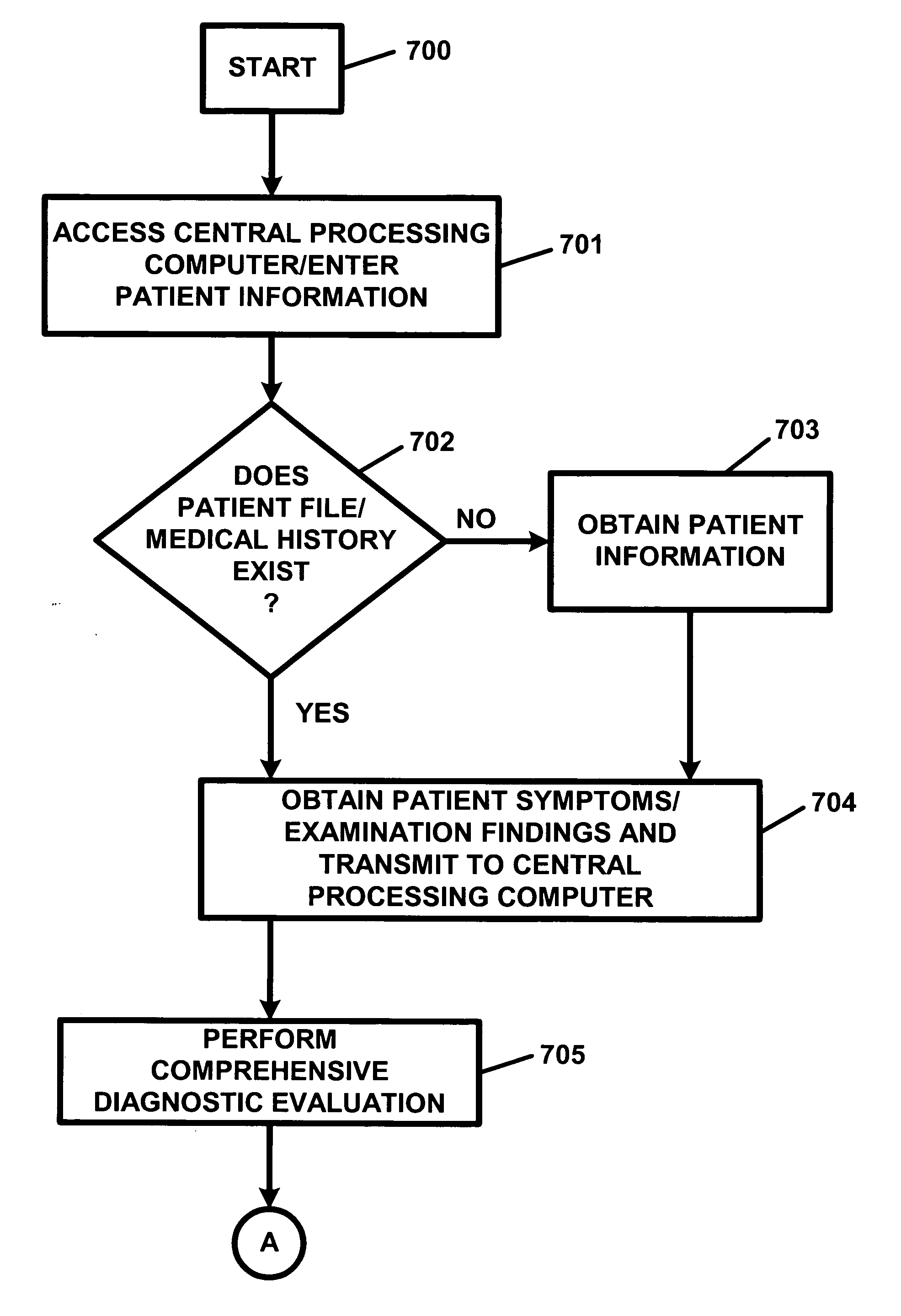 Apparatus and method for processing and/or for providing healthcare information and/or healthcare-related information