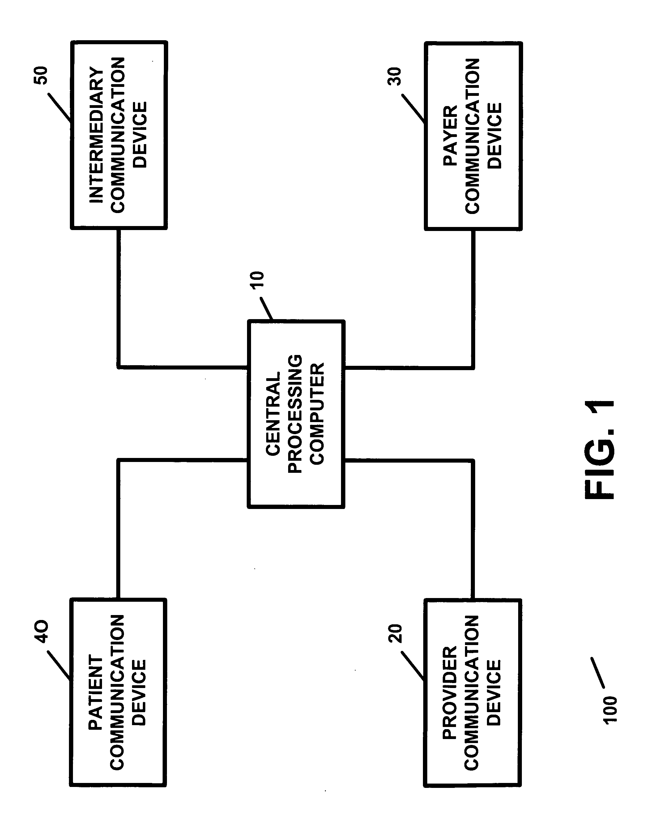 Apparatus and method for processing and/or for providing healthcare information and/or healthcare-related information