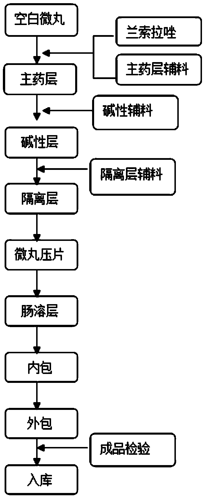 Stable, uniform and efficient lansoprazole enteric-coated tablets and preparation method thereof