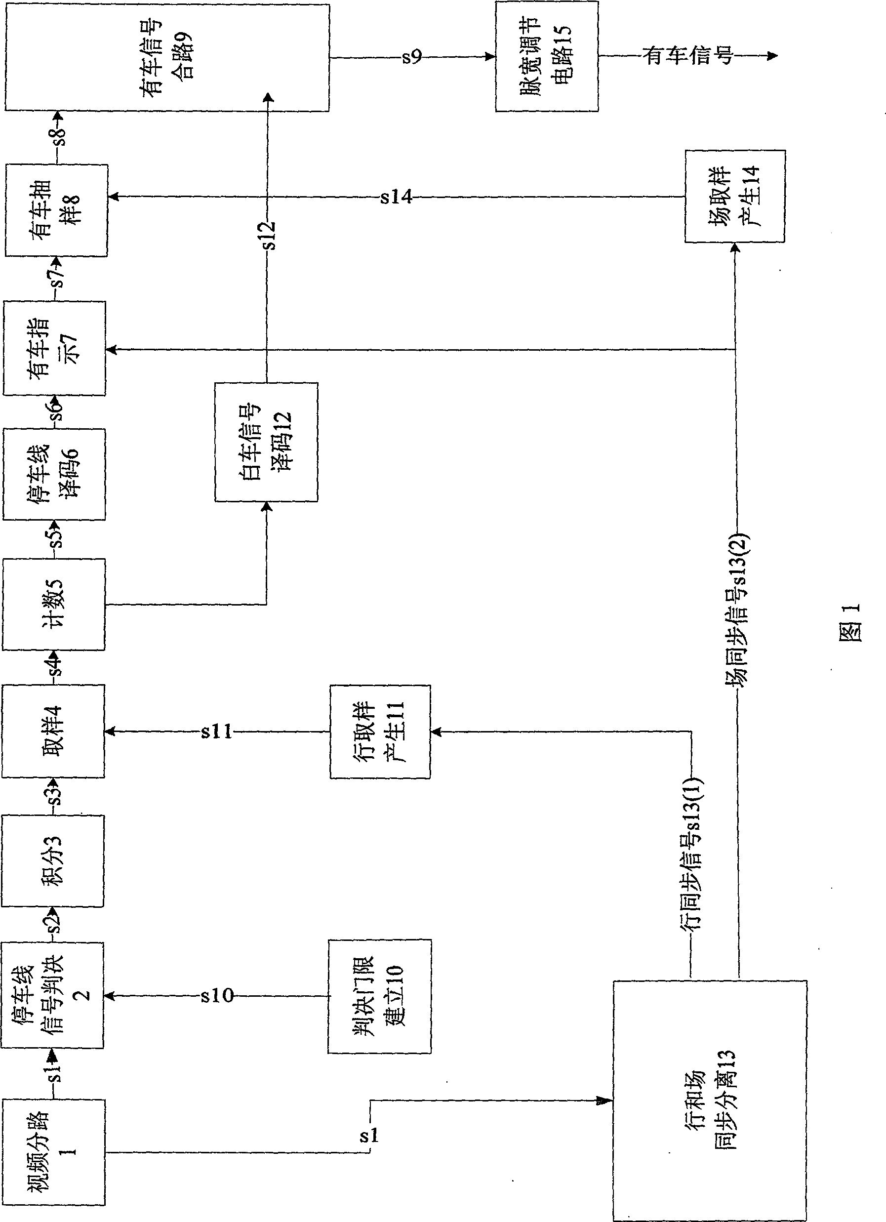 Detecting device and method for realizing vehicle passing stop-line utilizing stop-line visual frequency signal