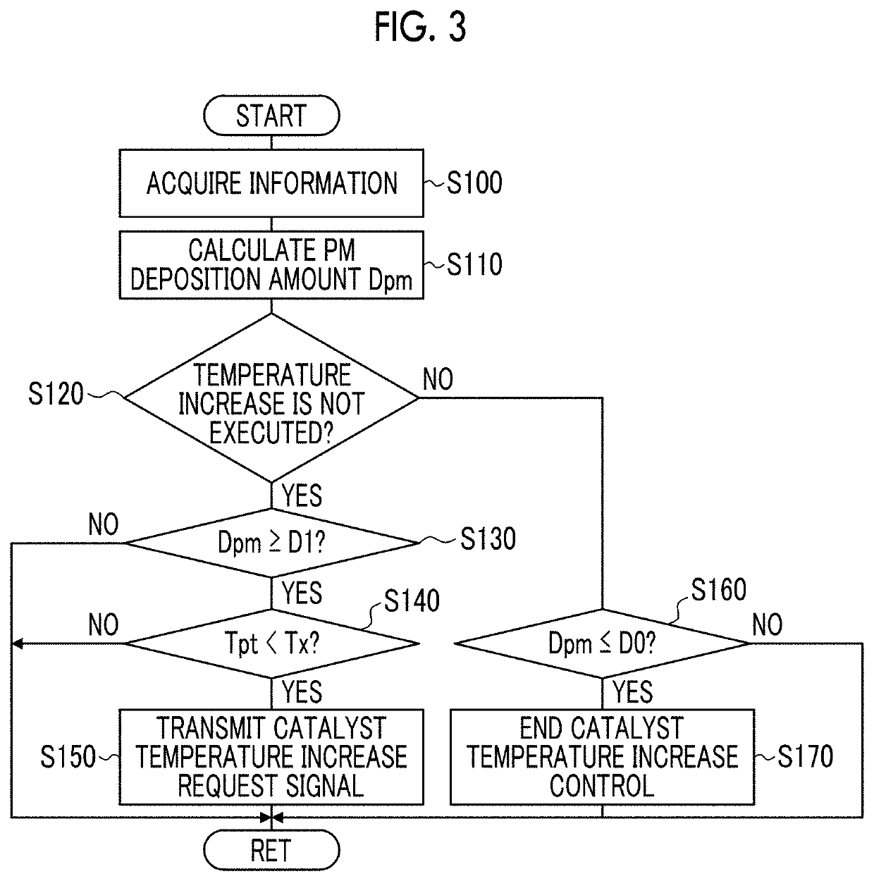 Vehicle and control method therefor