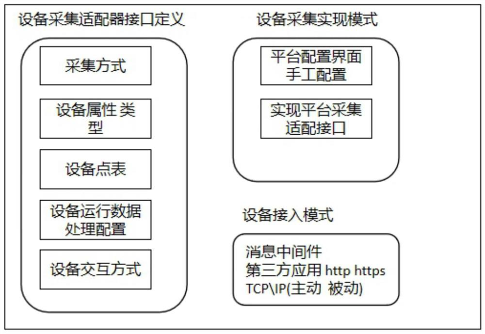 Internet of things platform based on full life cycle of equipment