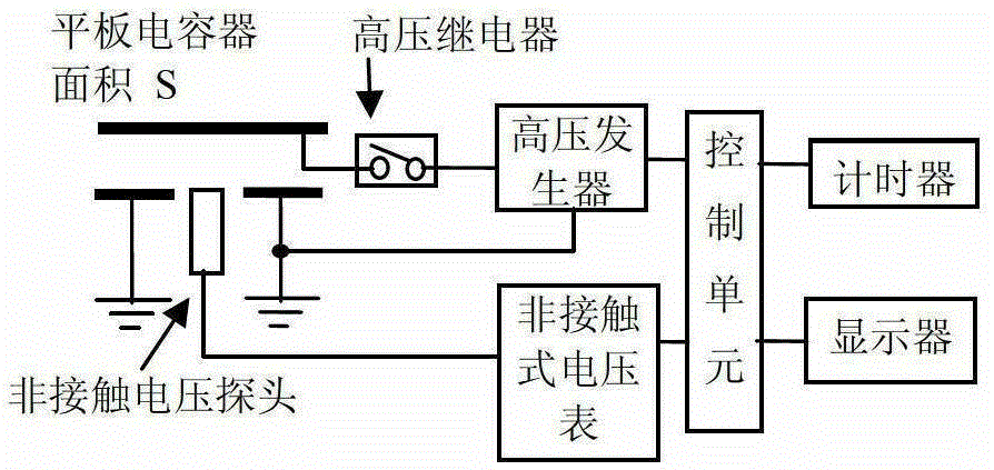 Calibration device for electrostatic charge analyzer and method for measuring electrostatic capacitor