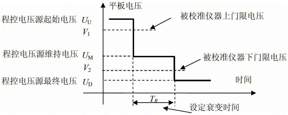 Calibration device for electrostatic charge analyzer and method for measuring electrostatic capacitor