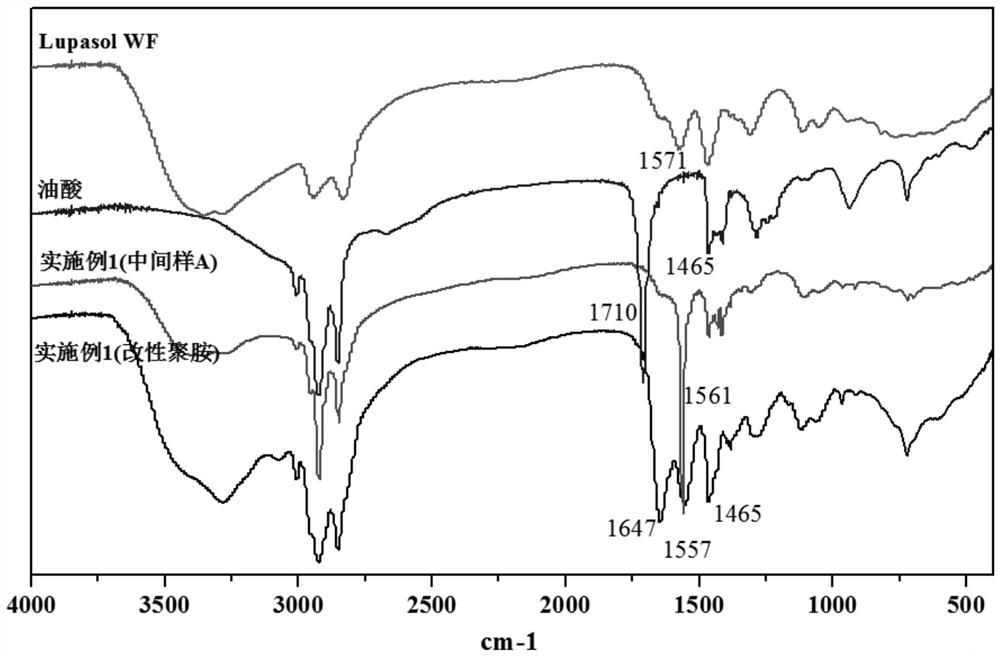 A kind of rubber composition containing white carbon black modified polyamine dispersant and its application