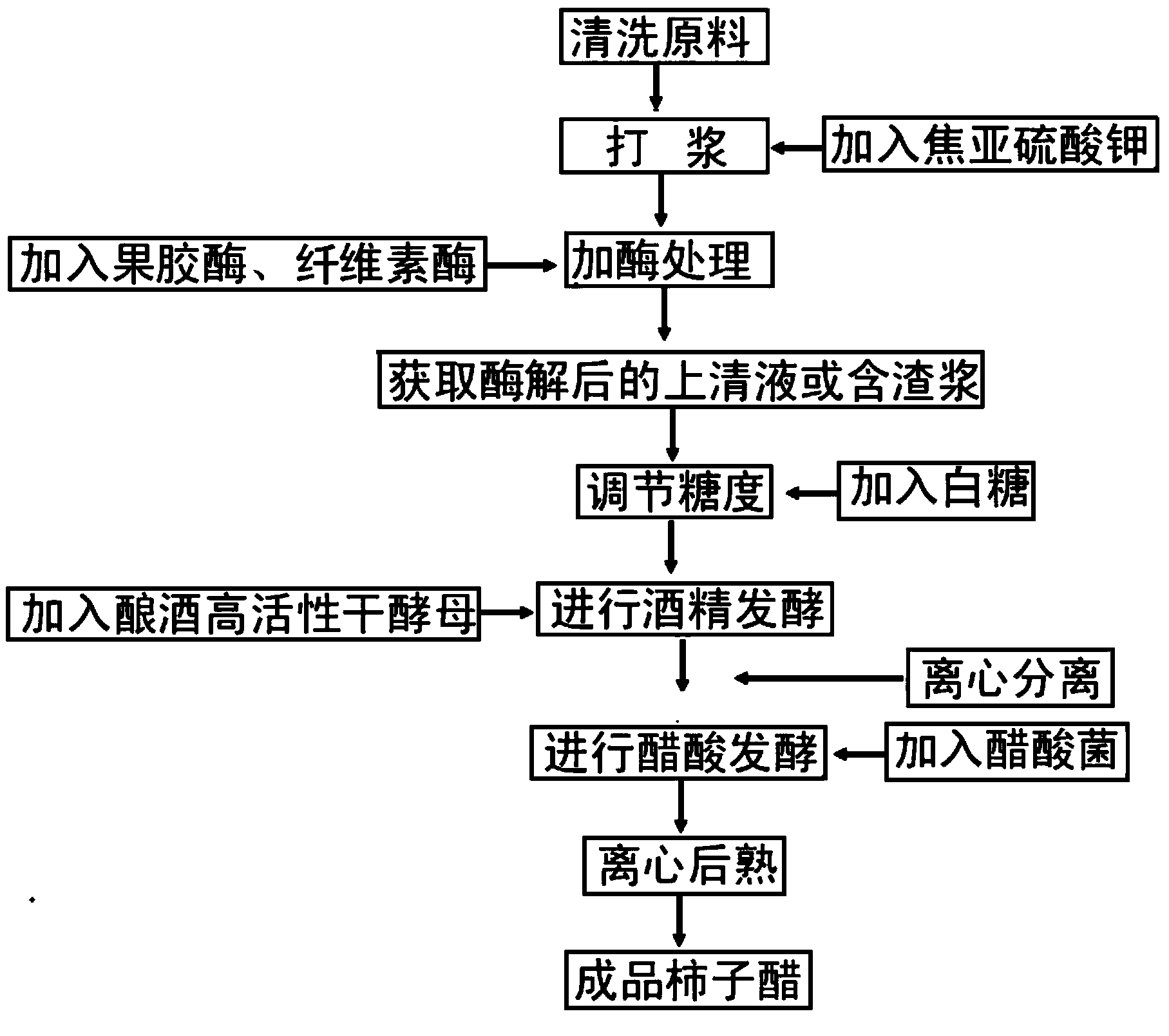 Persimmon vinegar making method