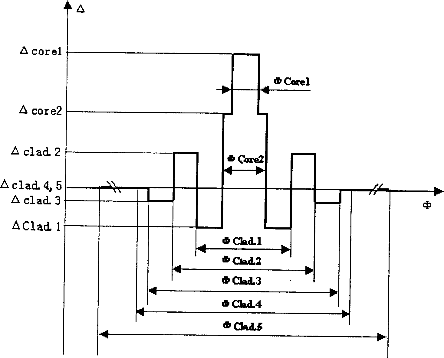 Dispersion compensating transmission optical fiber matched with orthochromatic dispersion and ortho chromatic dispersion slope unimodel optical fiber and use