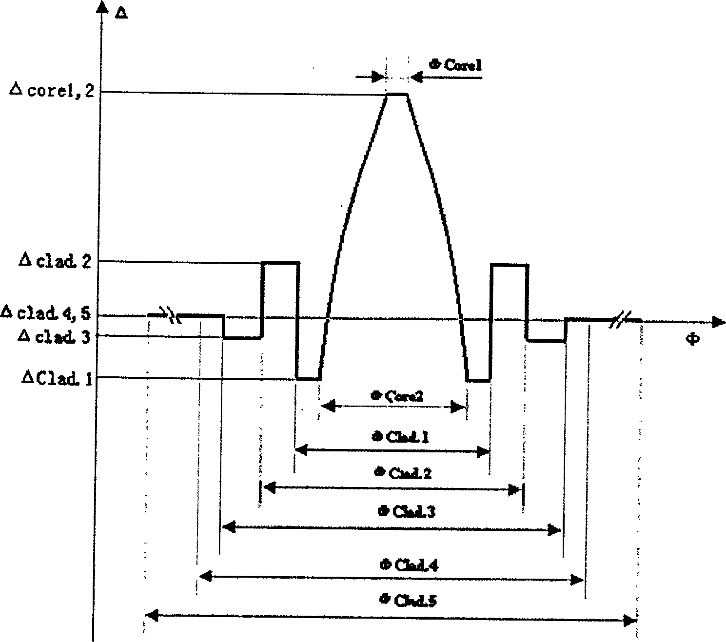 Dispersion compensating transmission optical fiber matched with orthochromatic dispersion and ortho chromatic dispersion slope unimodel optical fiber and use