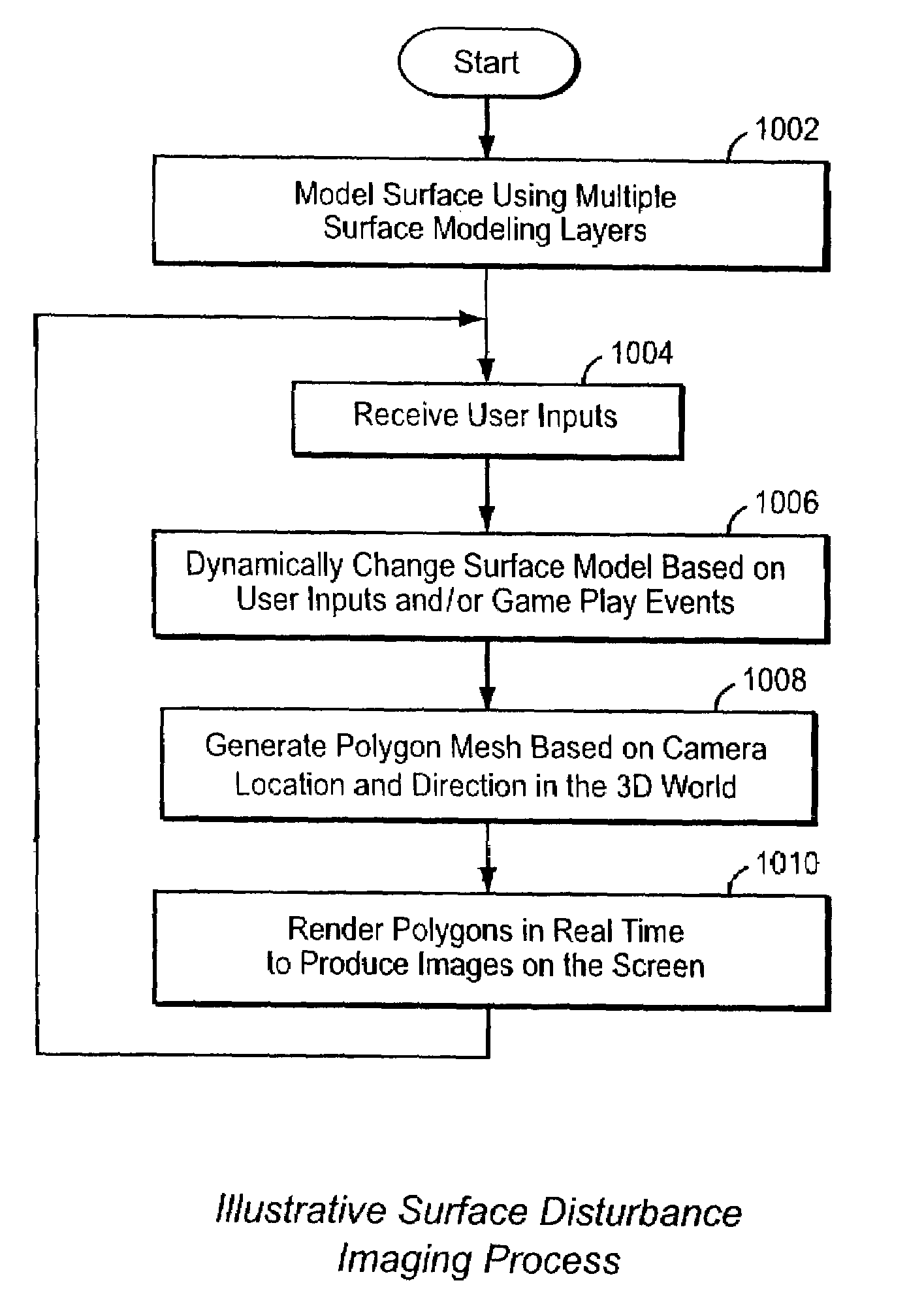 System and method for efficiently simulating and imaging realistic water surface and other effects