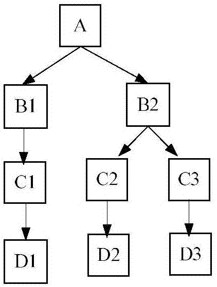 Error correction method and system for block chain of overall serial increased block chain