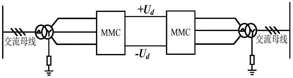 Asymmetric operational control method of direct current side monopolar grounding fault of MMC-HVDC system