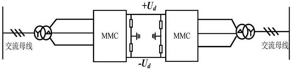 Asymmetric operational control method of direct current side monopolar grounding fault of MMC-HVDC system