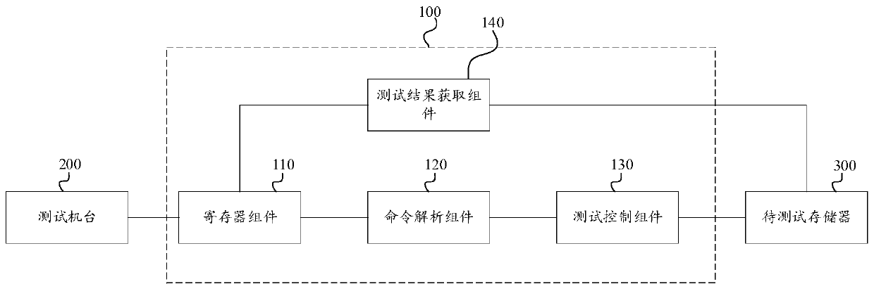 Memory testing device and system