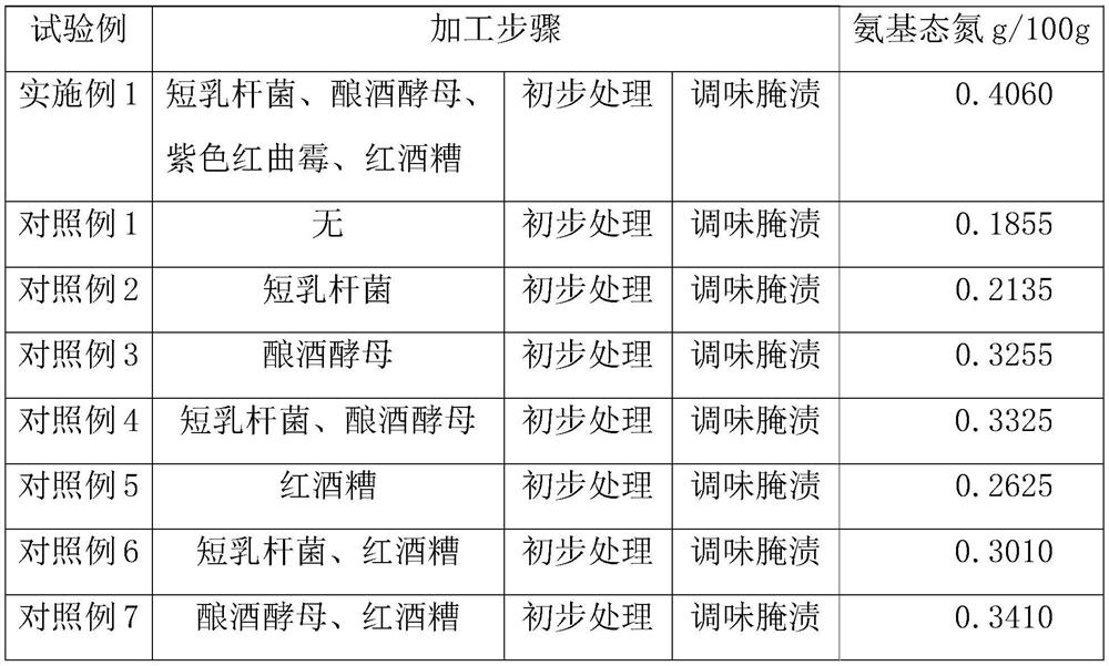 Fermented larimichthys crocea and fermentation method thereof