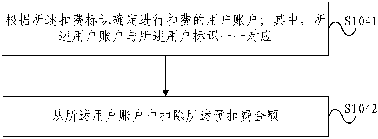 Fee deduction processing method of API service, and server