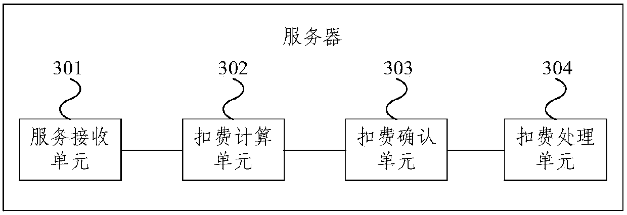 Fee deduction processing method of API service, and server