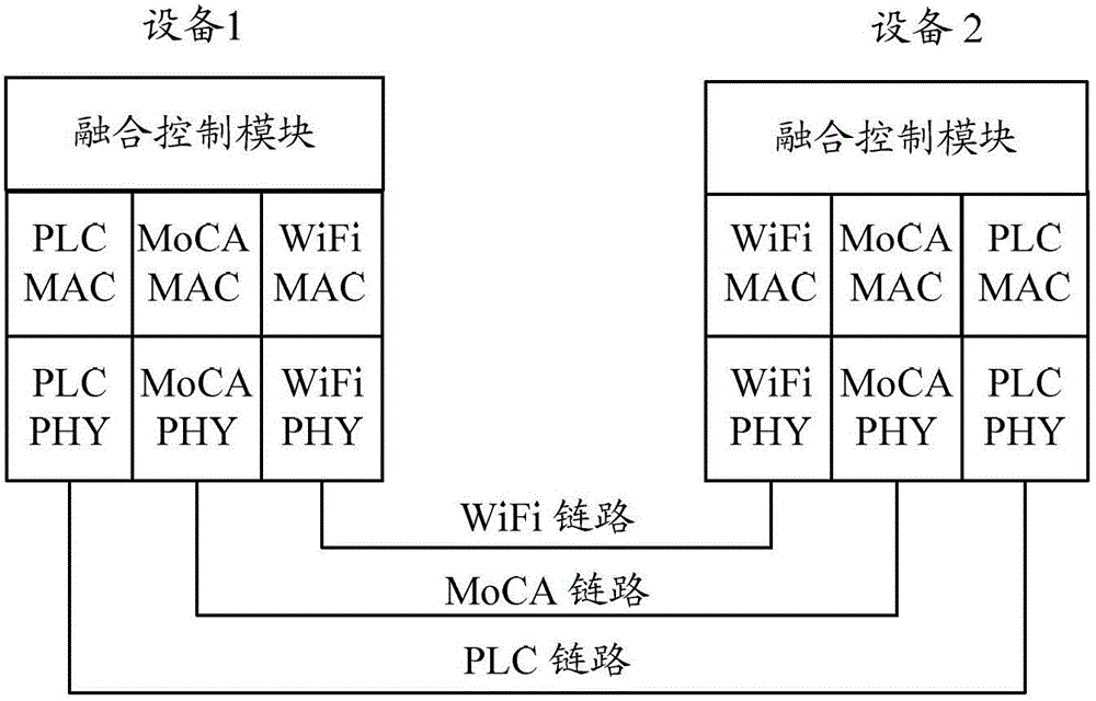 A network device and its authentication and key management method