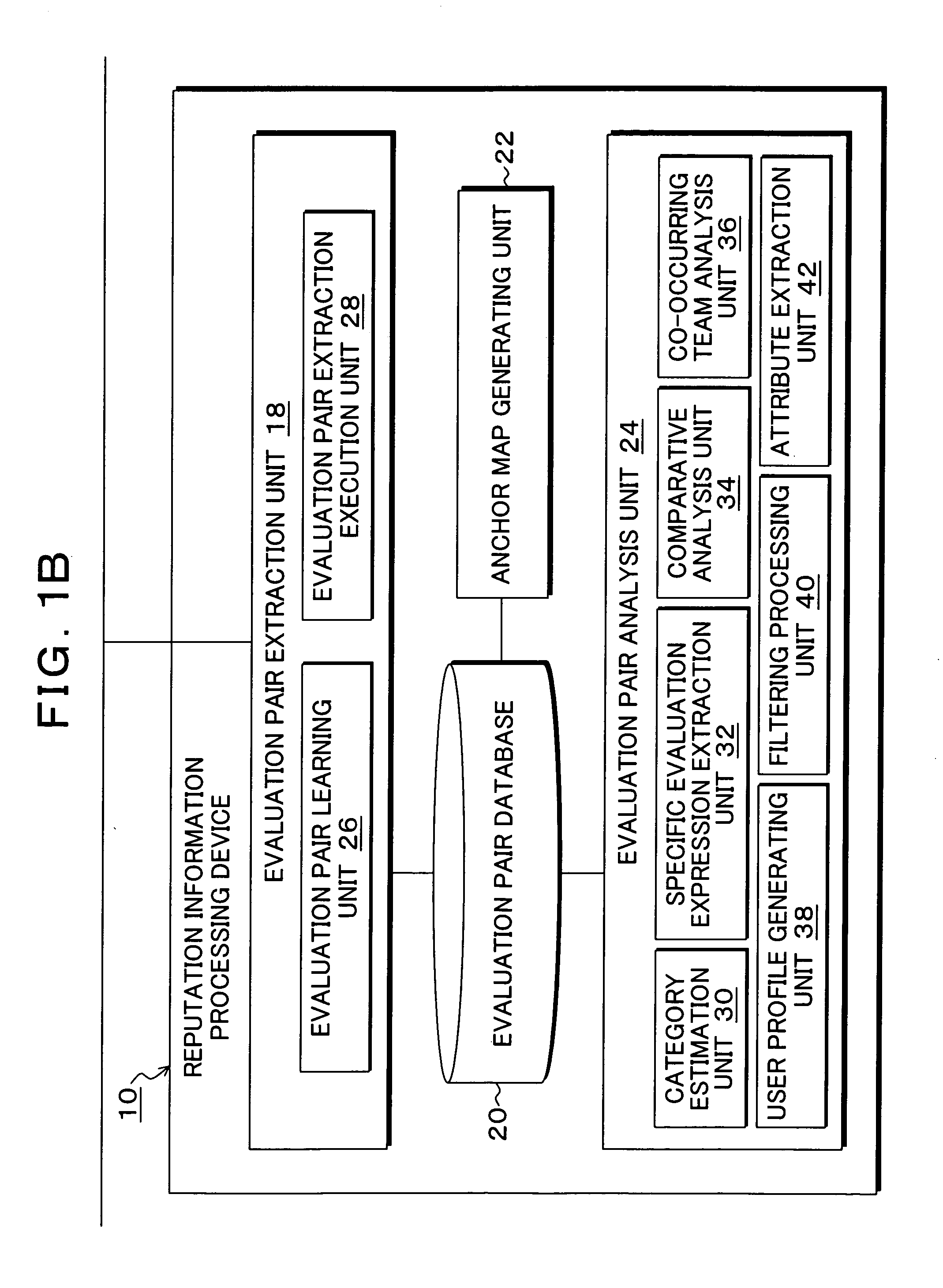 Reputation information processing program, method, and apparatus