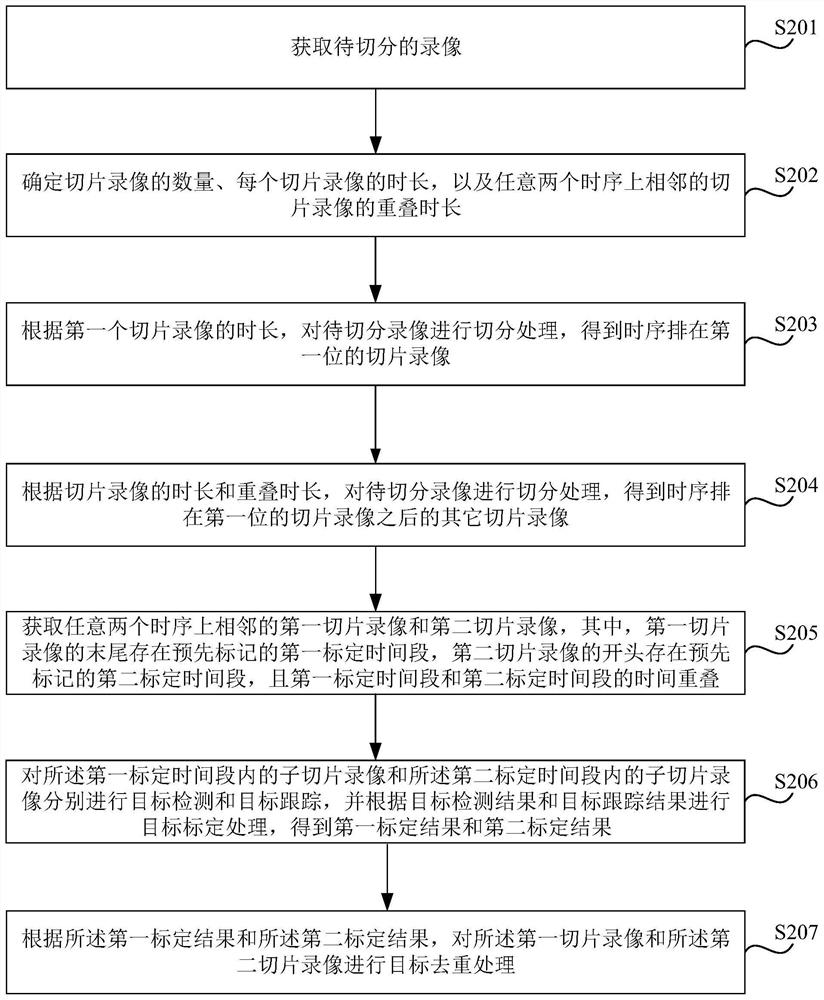 Target duplicate removal method and device, electronic equipment and storage medium