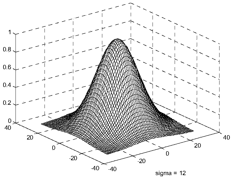 A Multi-Feature Image Segmentation and Localization Method Applicable to Spatial Non-cooperative Targets