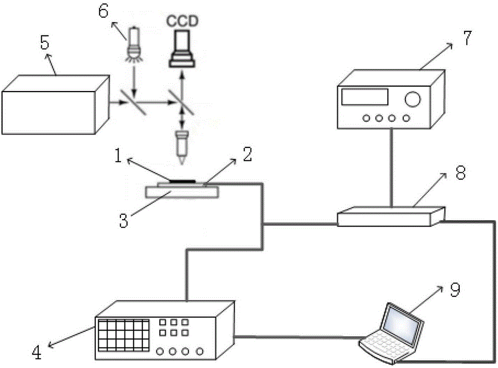 Pulse width modulator single event effect time-sensitive characteristic analyzing method