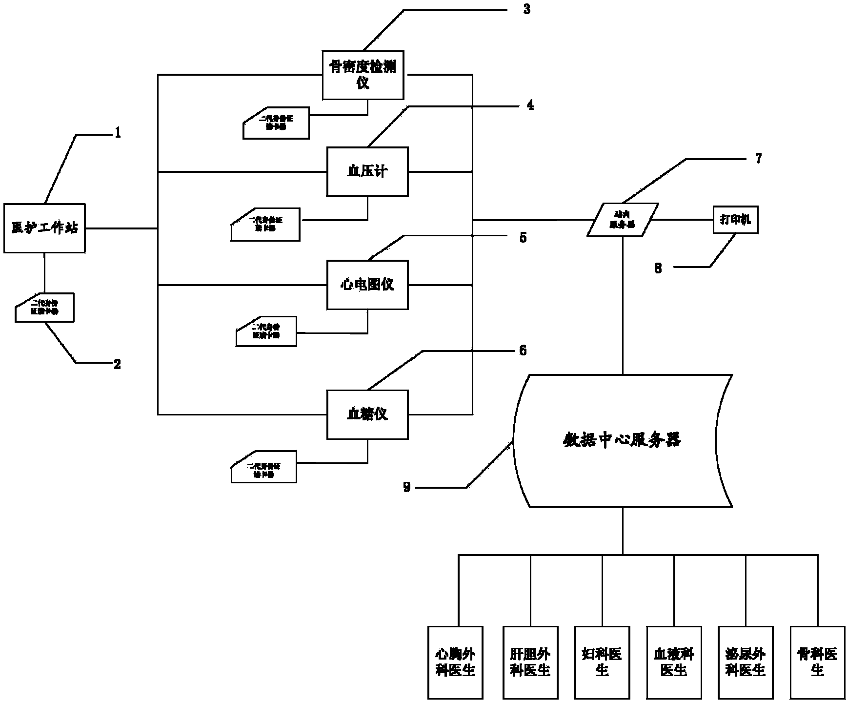 Community physical examination work system