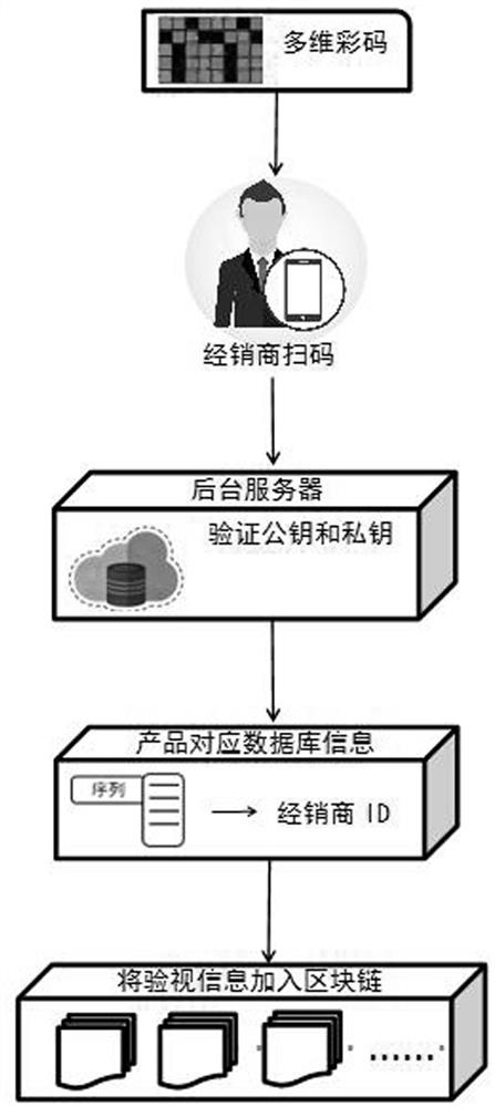 A blockchain-based traceability and anti-counterfeiting system and method for wine products