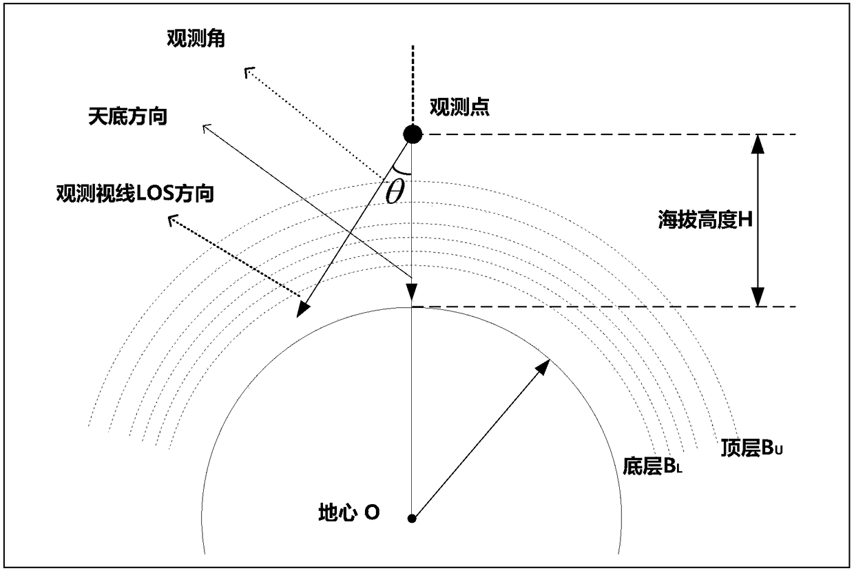 Full-view-field column radiation ratio determining method of spaceborne optical remote sensor