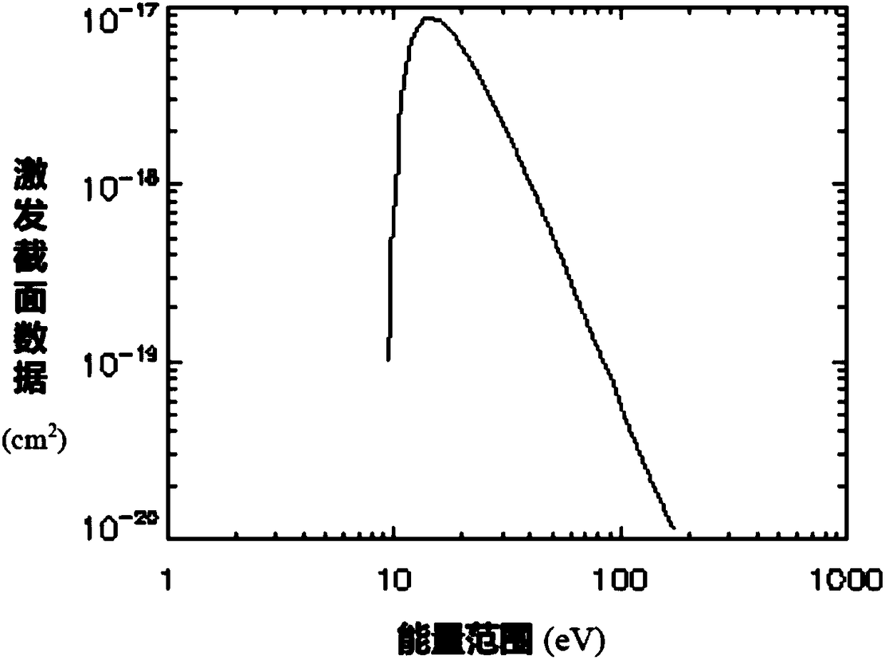 Full-view-field column radiation ratio determining method of spaceborne optical remote sensor