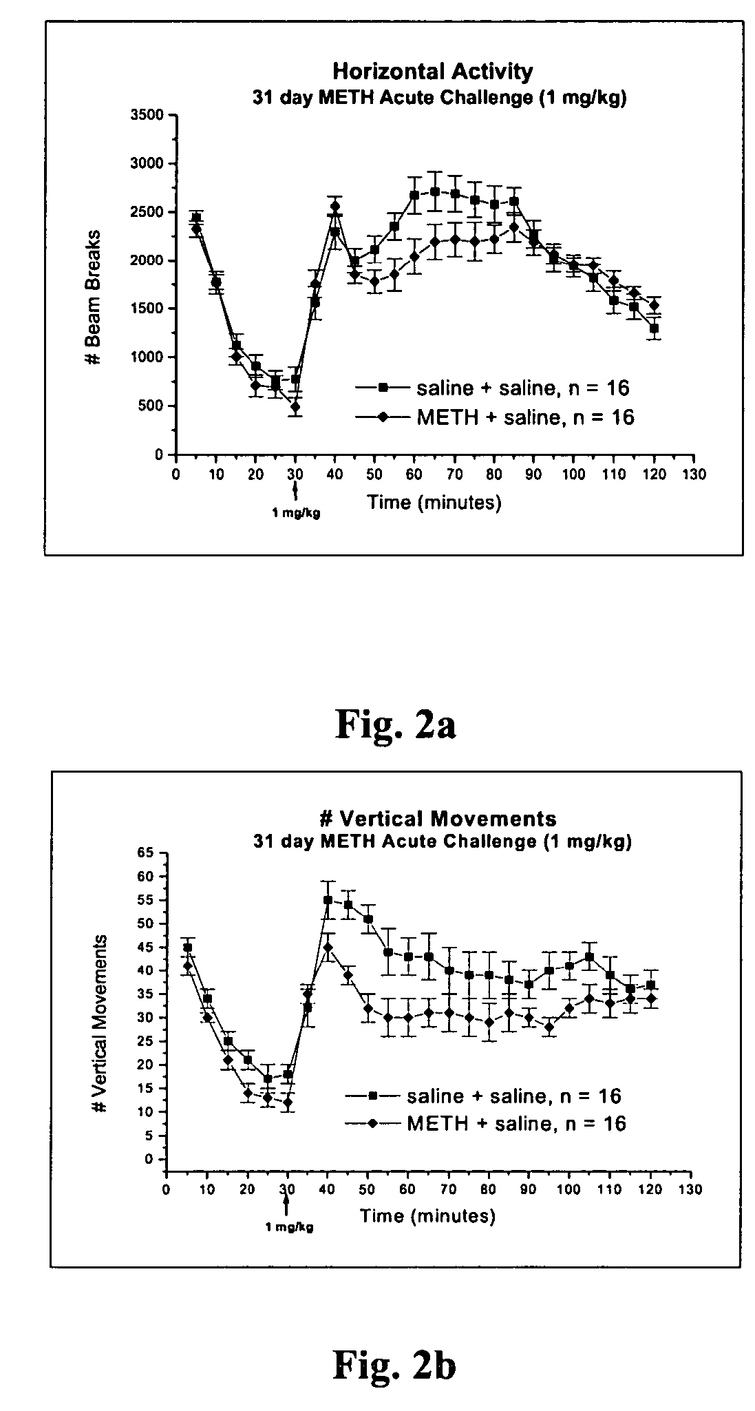 Treatment for methamphetamine addiction and reduction of methamphetamine use using serotonin antagonists