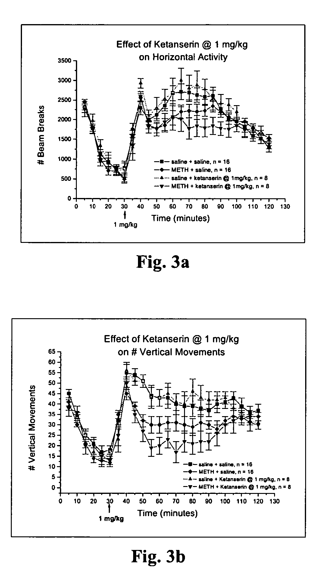 Treatment for methamphetamine addiction and reduction of methamphetamine use using serotonin antagonists