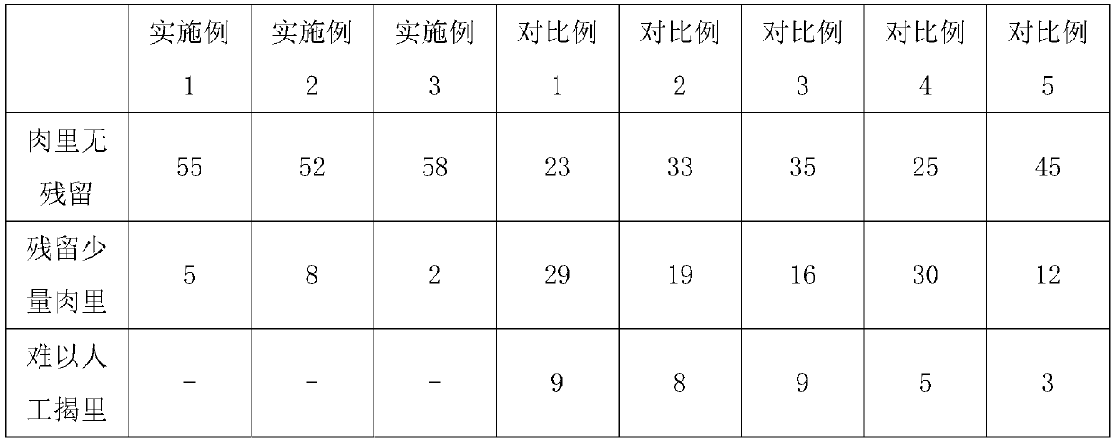 Treatment method for conveniently removing meat on rabbit skin