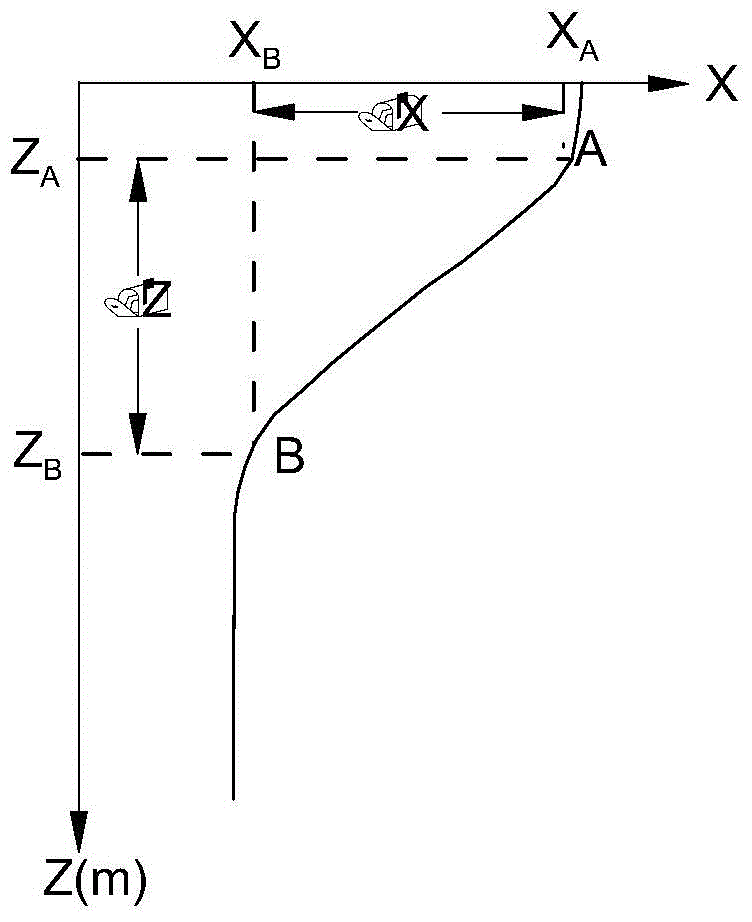 A method for calculating the eigenvalues ​​of the oceanocline by the least squares fitting of multi-line segments