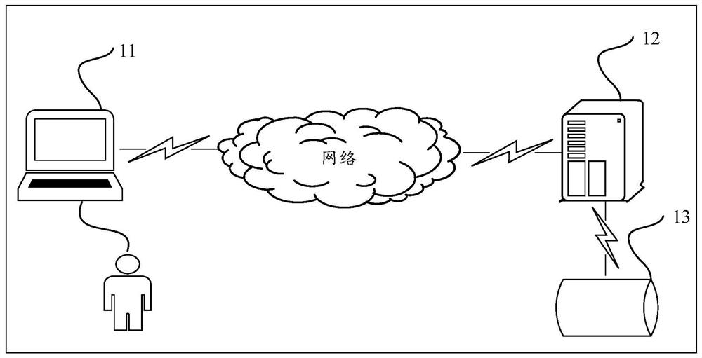 User simulator construction method and device, electronic equipment and storage medium