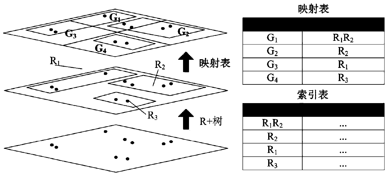 A Spatial Data Indexing Method in Cloud Computing Environment