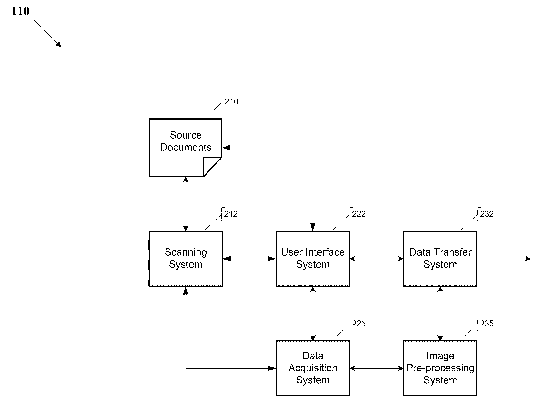 Systems and methods for automatically processing electronic documents using multiple image transformation algorithms