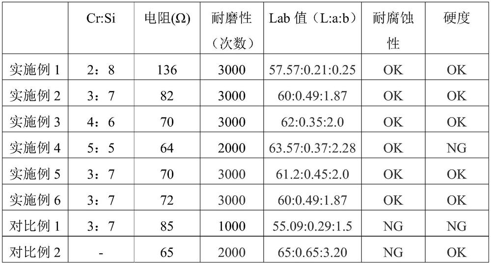 Amorphous crsicn coating and its preparation method, application, conductive film and electronic device