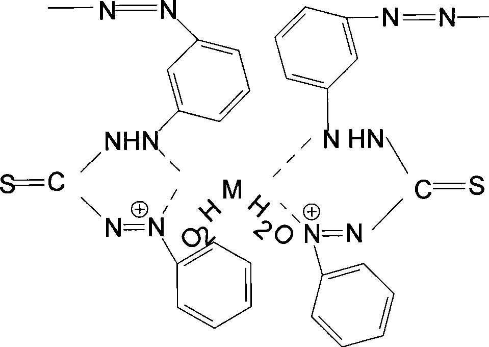 Linking dithizone resin and preparation method thereof