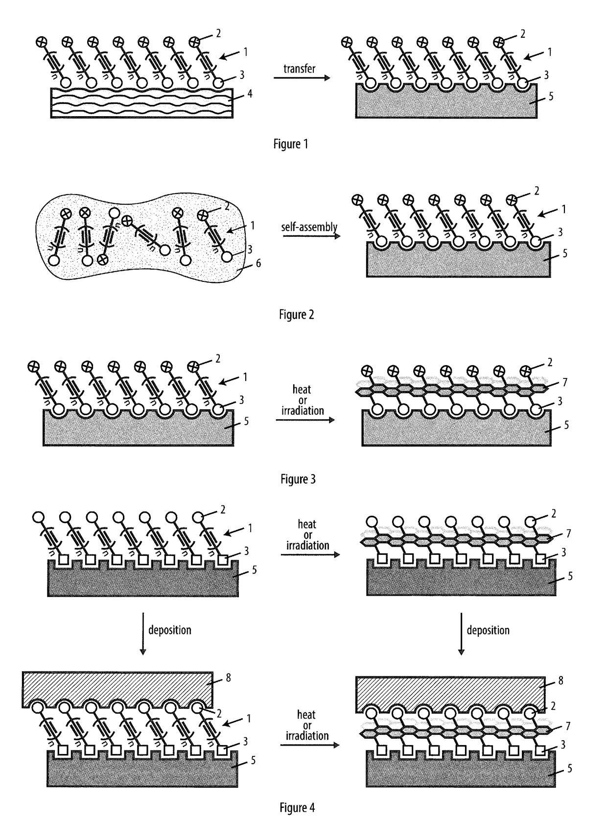 Method for the preparation of a coating