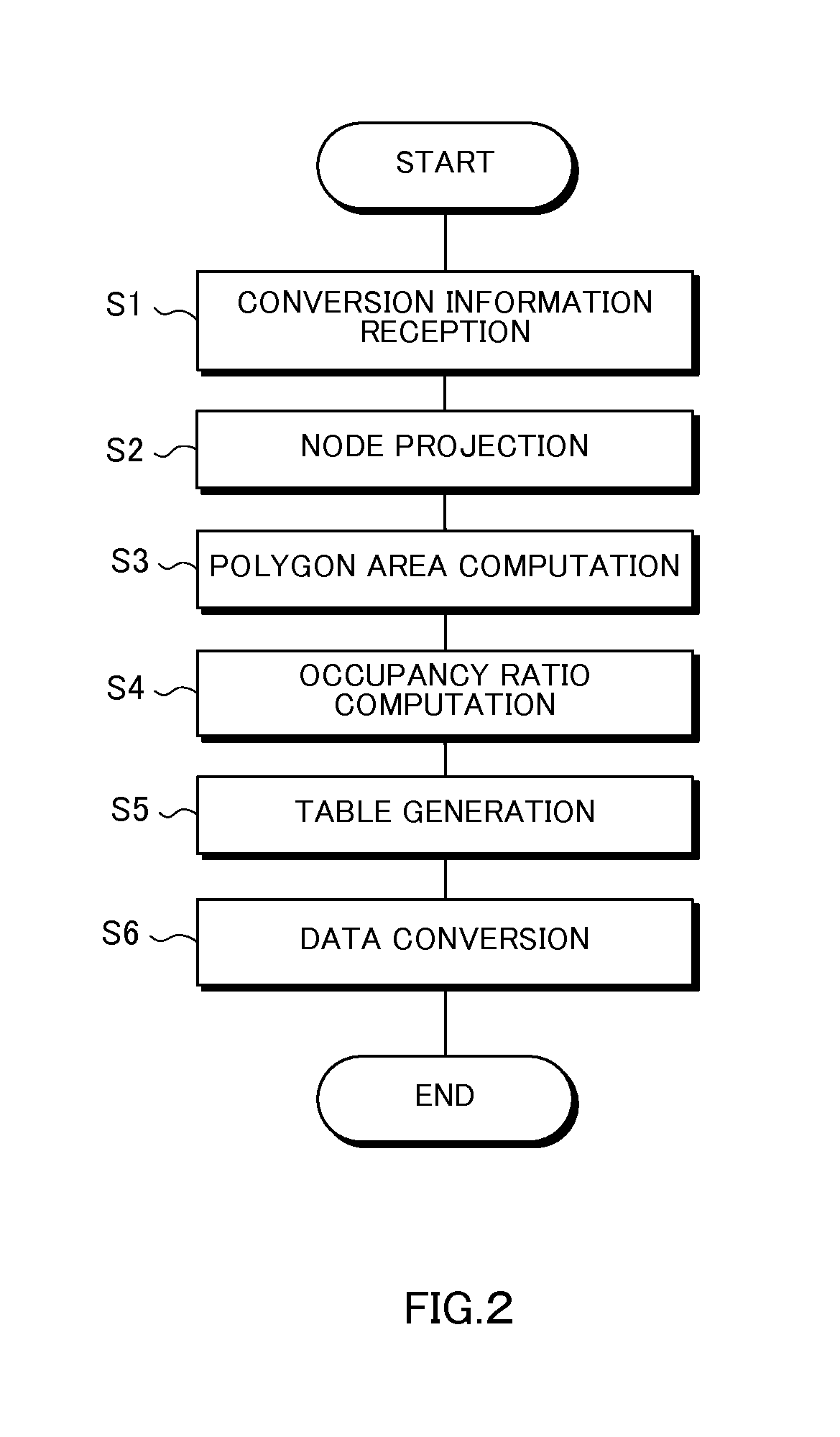 X-ray analysis apparatus, x-ray analysis system, x-ray analysis method, and x-ray analysis program