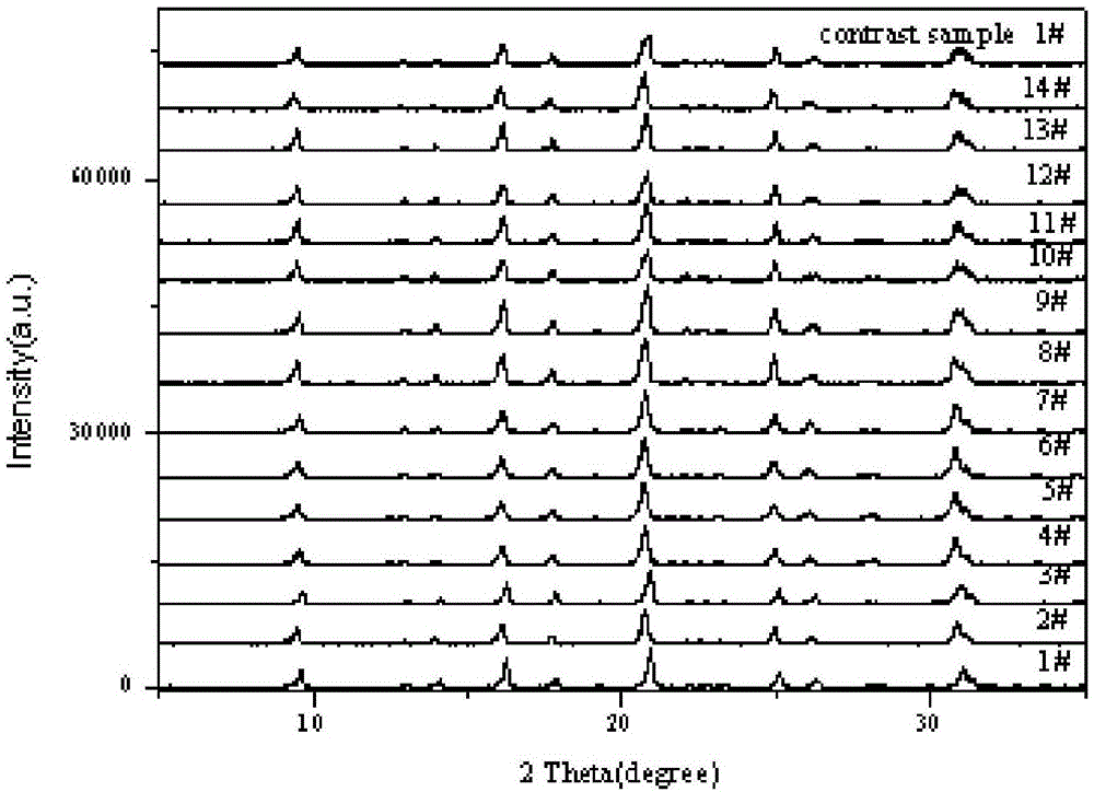 Synthesis method of SSZ-13 molecular sieve