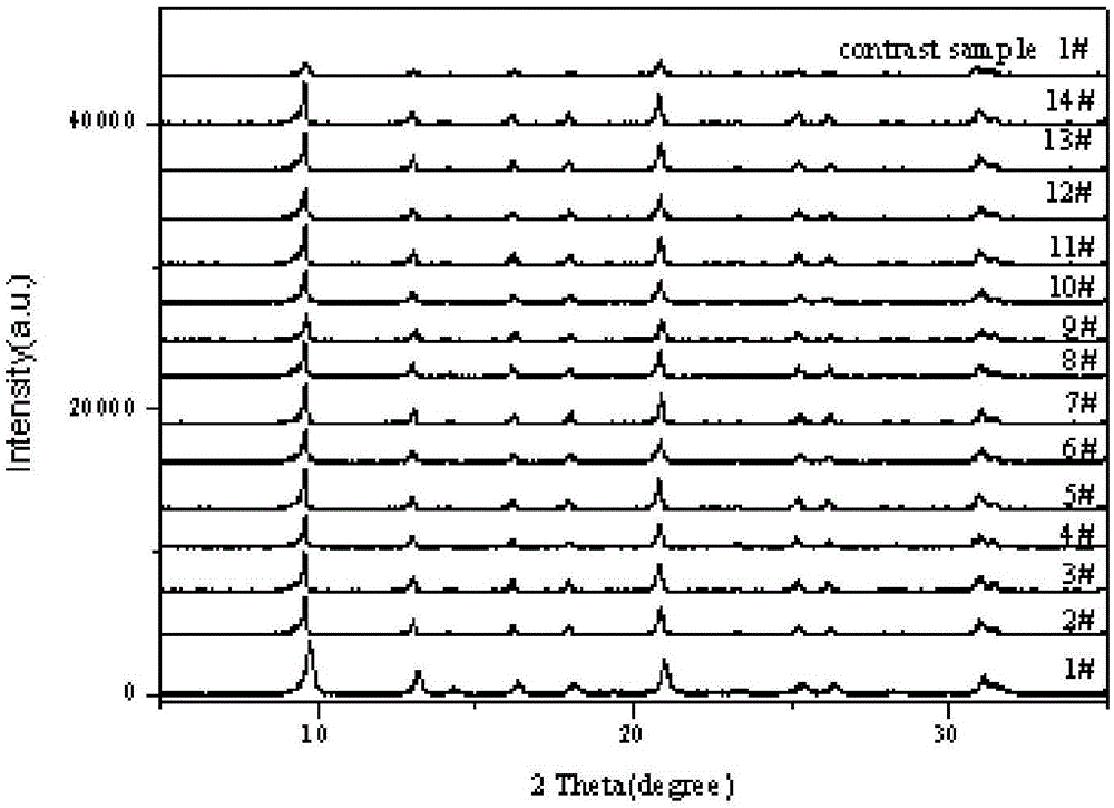 Synthesis method of SSZ-13 molecular sieve