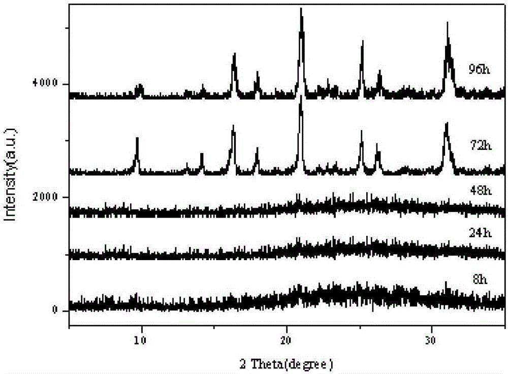 Synthesis method of SSZ-13 molecular sieve