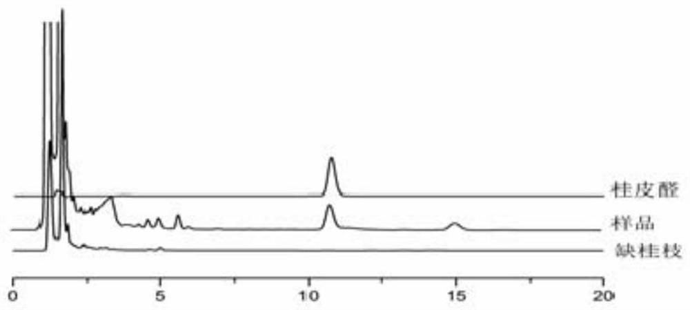 Extraction process of a prescription preparation extract of cinnamon twig and peony anemarrhena