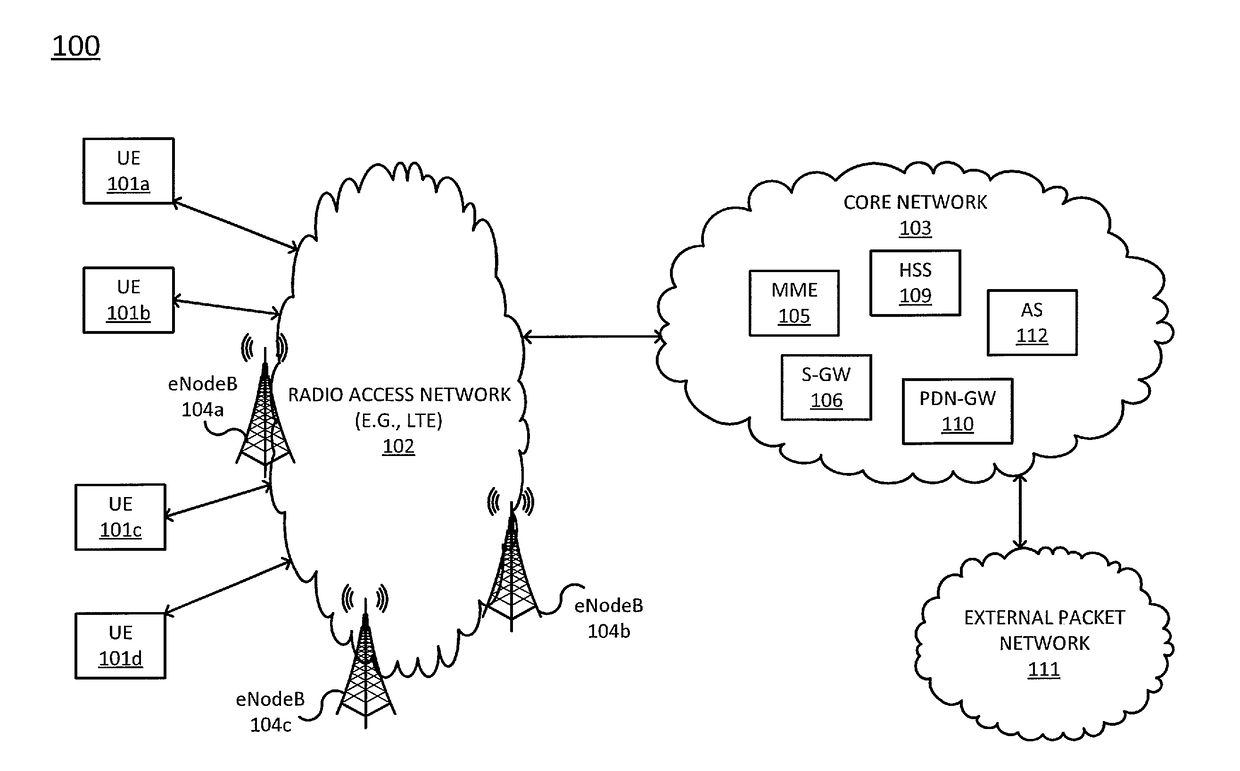 Method and apparatus for determining a performance impact by a software upgrade of a mobile user endpoint device