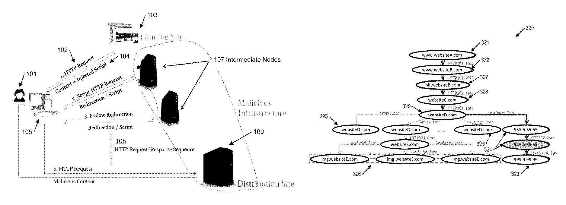 Detecting malicious HTTP redirections using user browsing activity trees