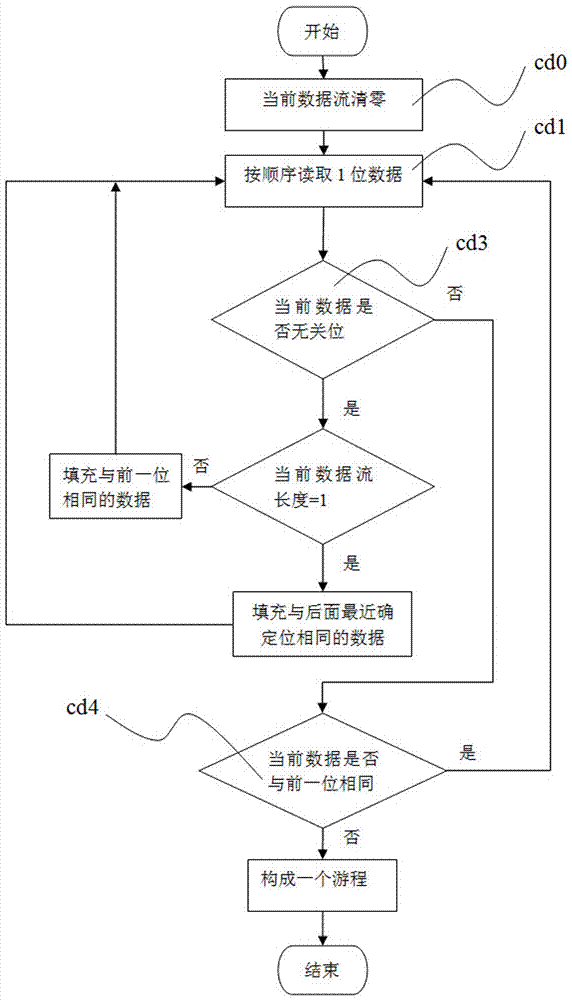 Continued fraction storage-based integrated circuit test data compression method