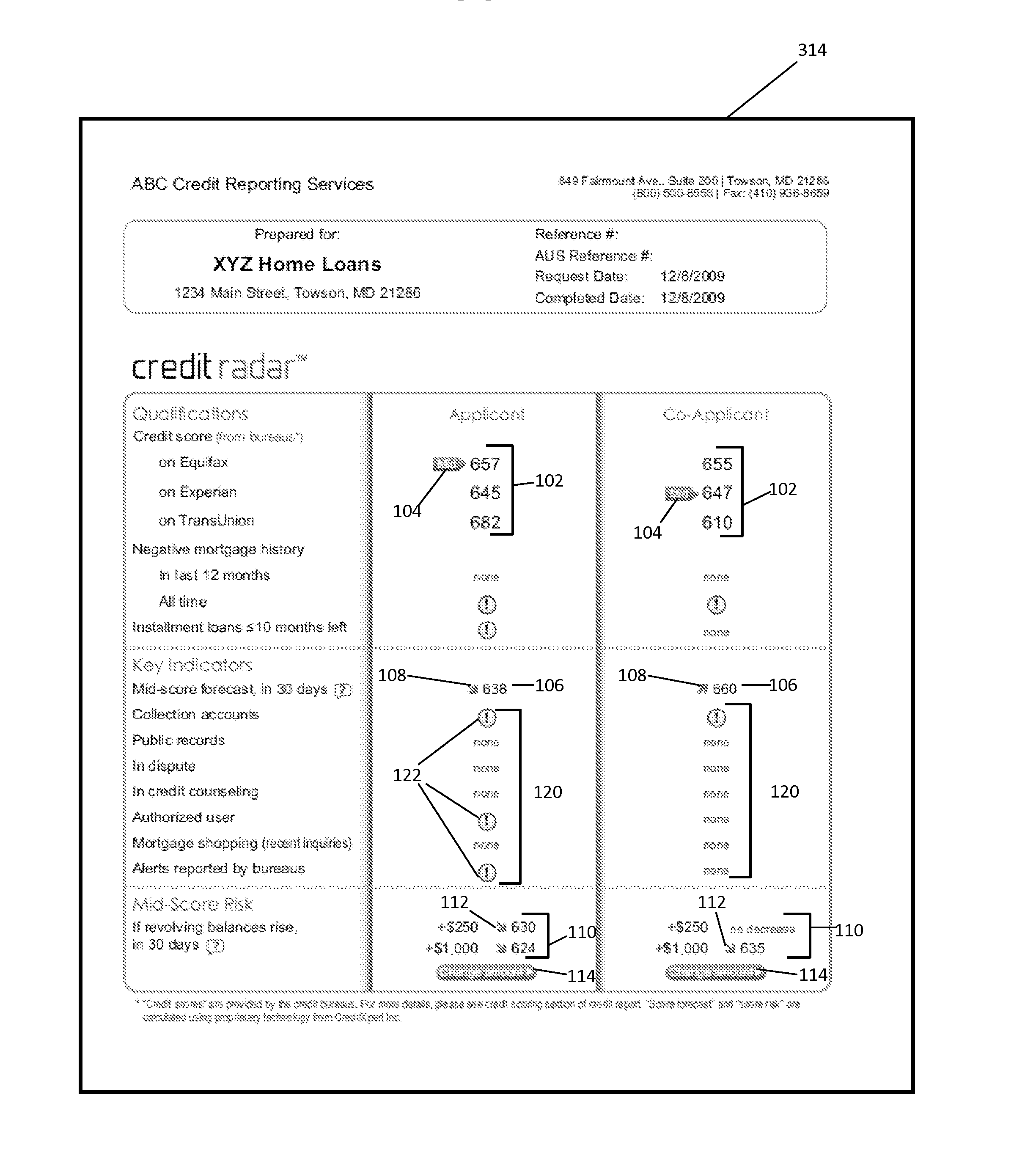 System and method for credit forecasting